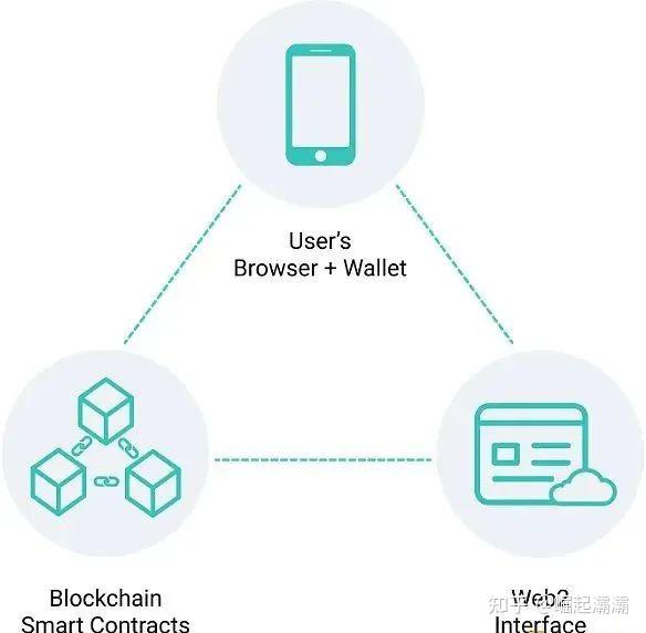硬件钱包安全吗知乎-onekey硬件钱包安全吗