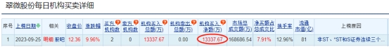 翠微股份-翠微股份是干什么的?
