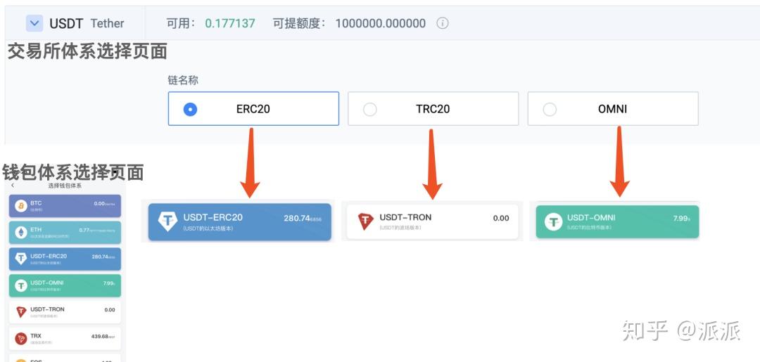 关于usdt钱包地址怎么查看的信息