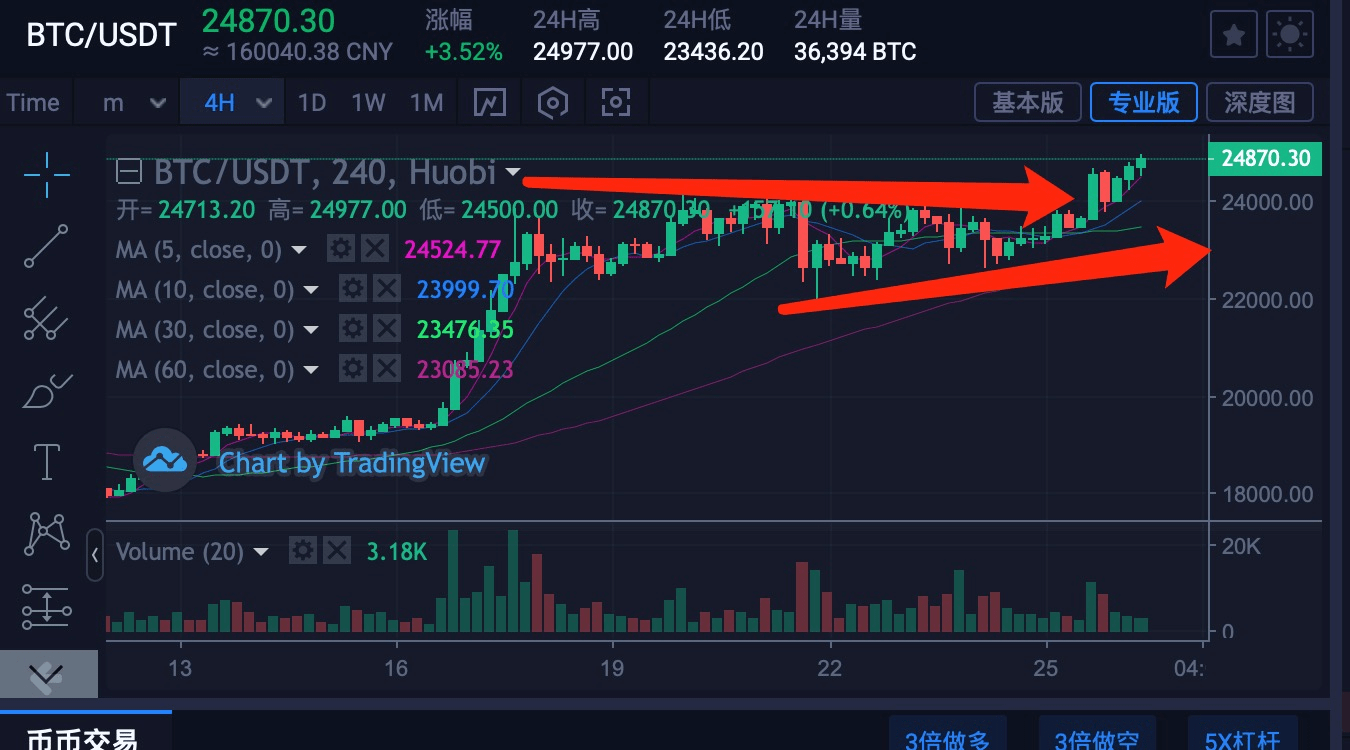 比特币最新行情走势图实时-比特币最新行情走势图实时分析 比特币最新行情走势图实时-比特币最新行情走势图实时分析