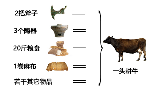 一般等价物有哪些-一般等价物有哪些现代