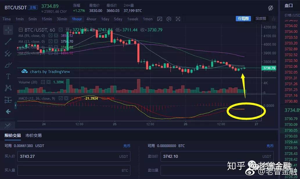 股市如何炒比特币-如何炒比特币交易买卖的