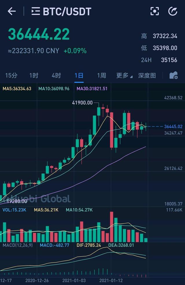 比特币最新价格行情美元实时-比特币现货最新价格走势图美元