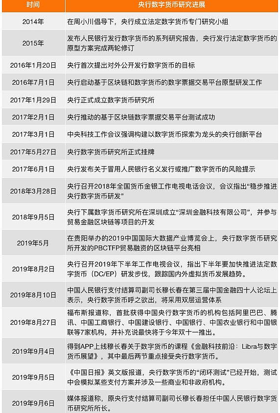 央行数字货币上市在香港-央行数字货币上市在香港上市