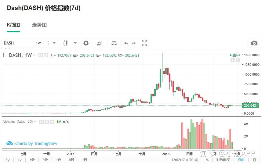 狗狗币历史价格表人民币-狗狗币历史最高价03元
