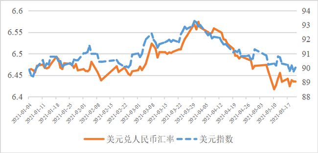usd兑人民币的汇率-usd兑换人民币汇率是多少