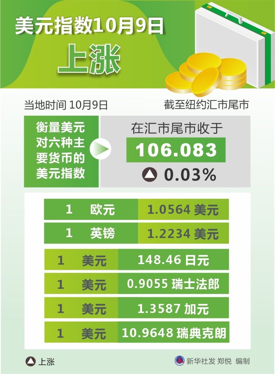 美元指数-美元指数走势图最新行情