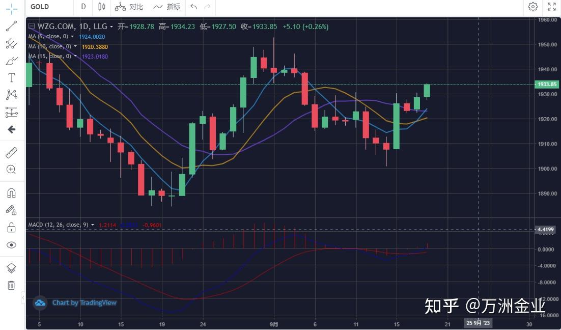 美元指数-美元指数走势图最新行情