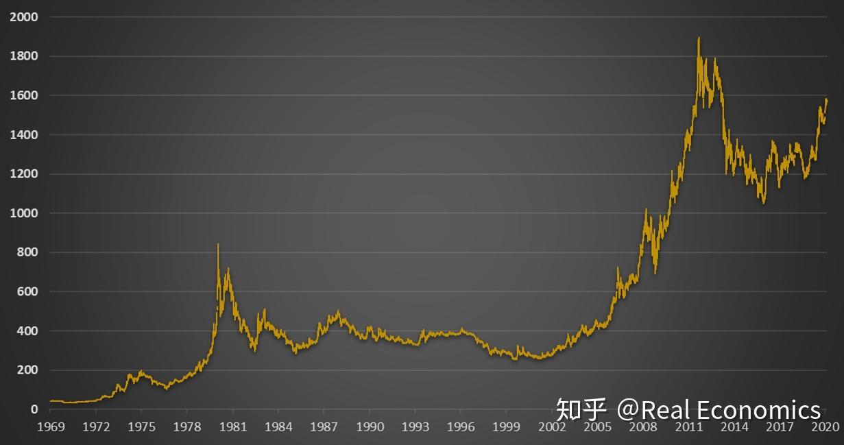 黄金价格今日最新价-黄金价格今日最新价2023走势图