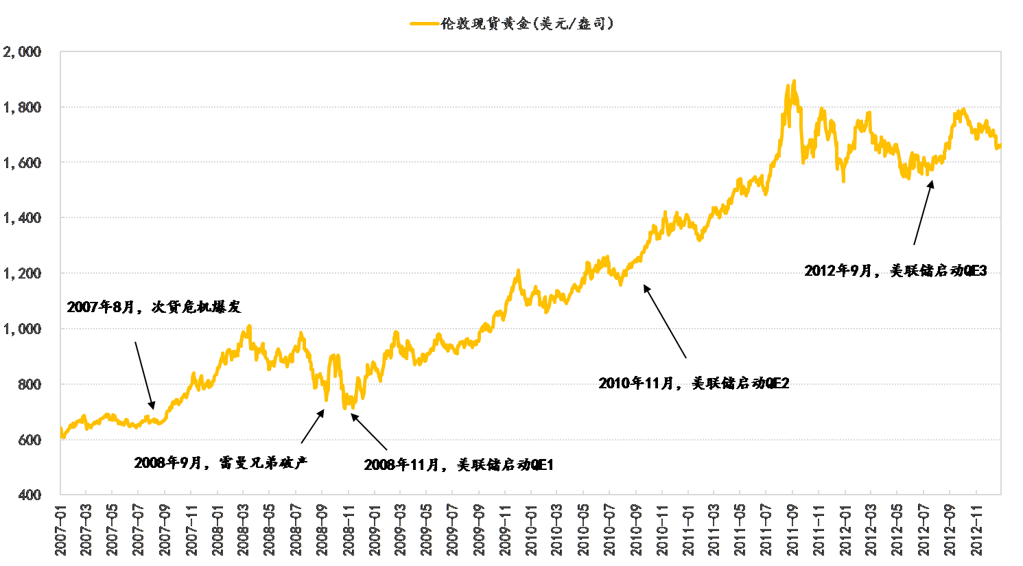 黄金价格走势图-黄金价格走势图实时行情