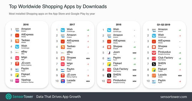 包含狗狗币app下载2019的词条