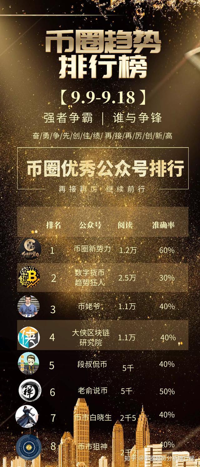 币圈十大交易所排名-十大交易所app下载