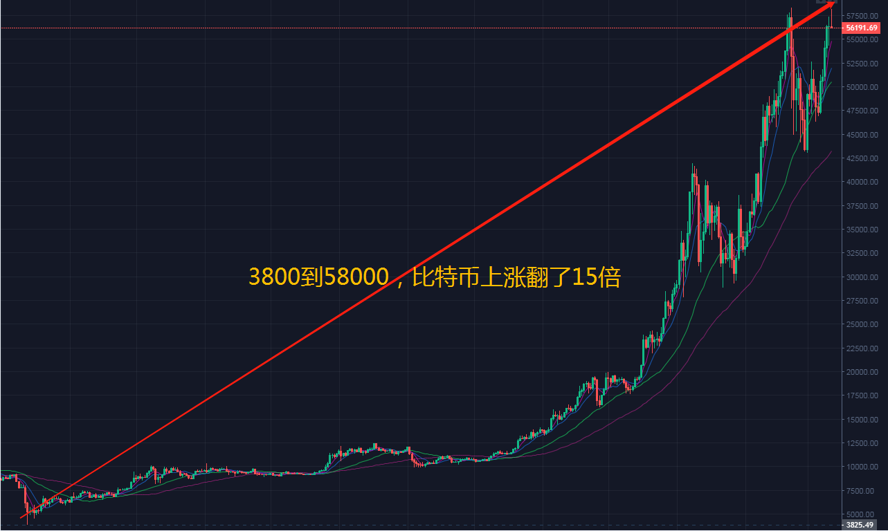 比特币最新价格行情美元走势-比特币最新价格行情美元走势图