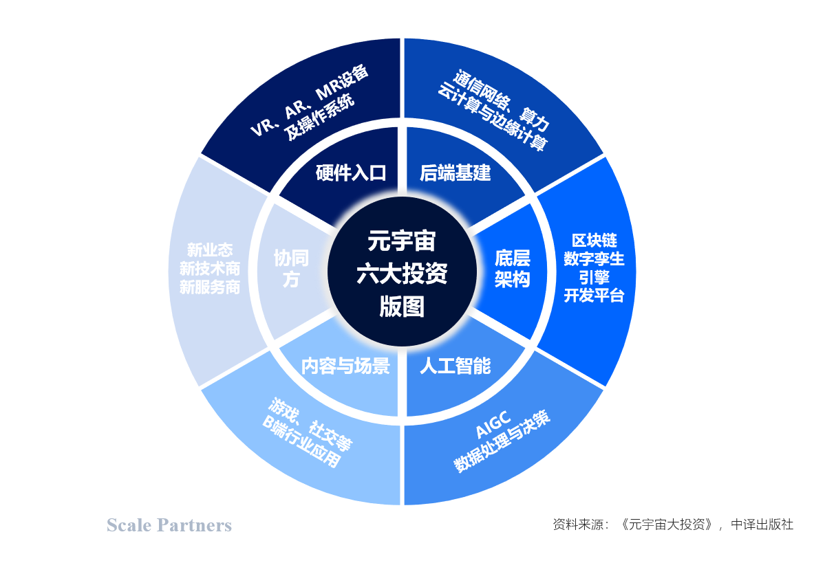 元宇宙投资是真的假的-原力元宇宙投资2300能赚钱吗