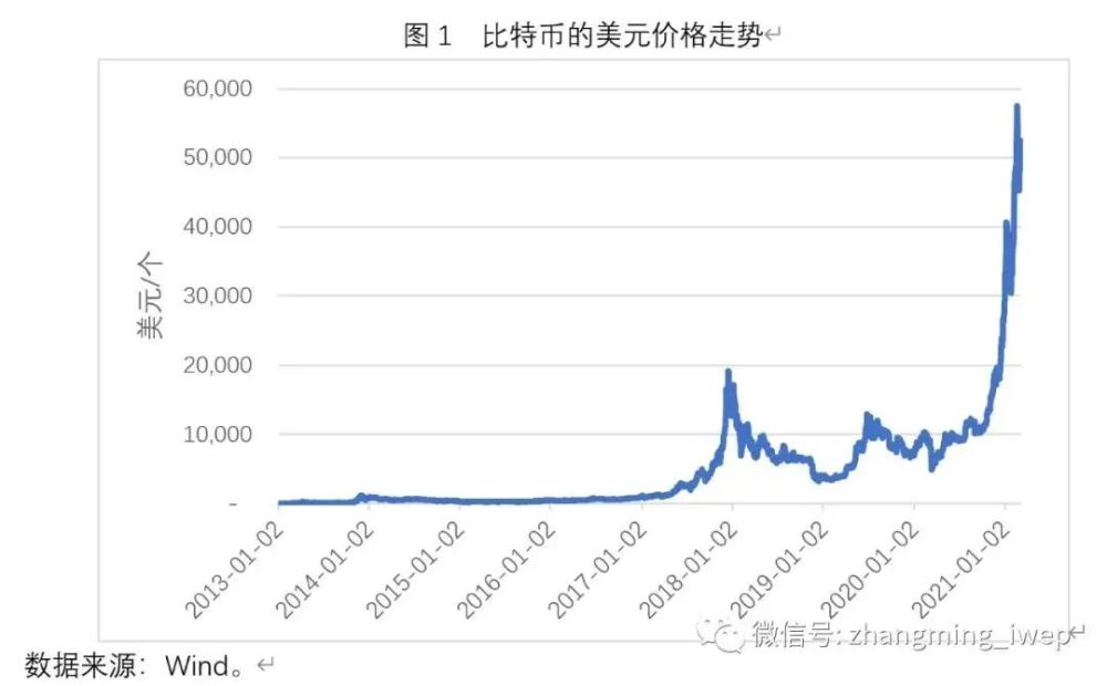 比特币实时价格及走势-比特币实时价格走势图美元