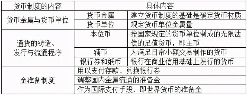 电子货币名词解释货币银行学-简述电子货币的概念及常见类型