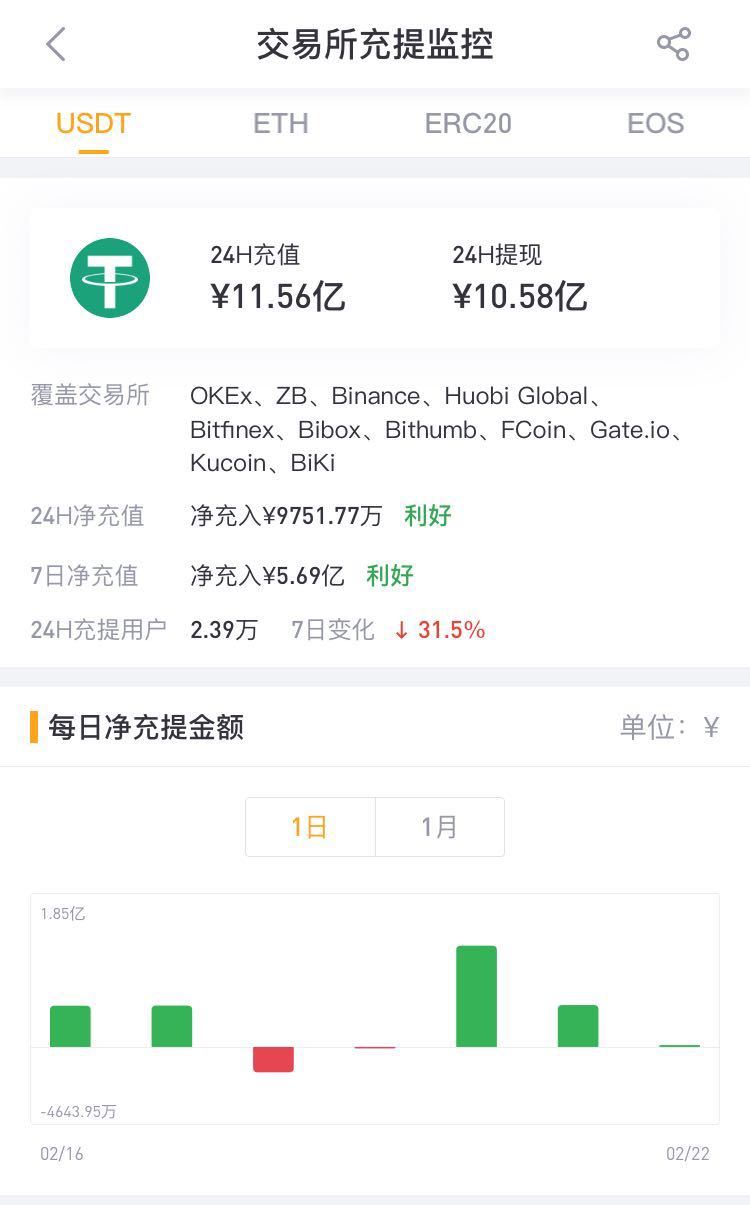 tp钱包usdt怎么换人民币?-tp钱包的usdt怎么转到交易所