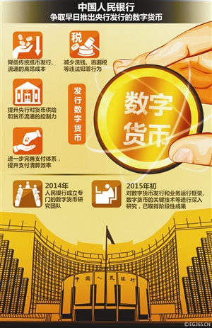 央行数字货币什么时候能发行-央行数字货币什么时候可以使用