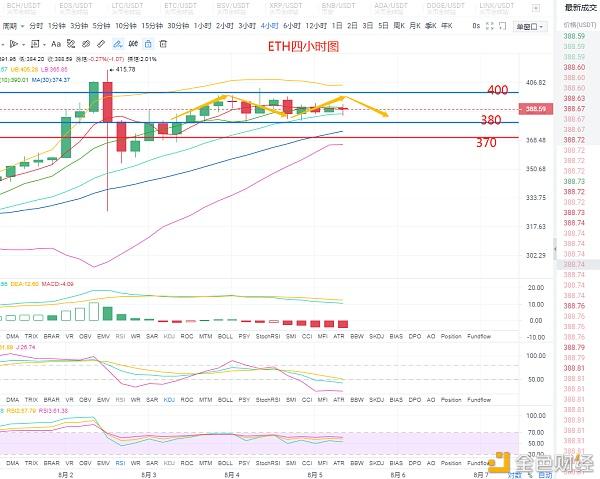 以太坊最新价格行情走势图-以太坊价格今日行情走势分析 以太坊最新价格行情走势图-以太坊价格今日行情走势分析