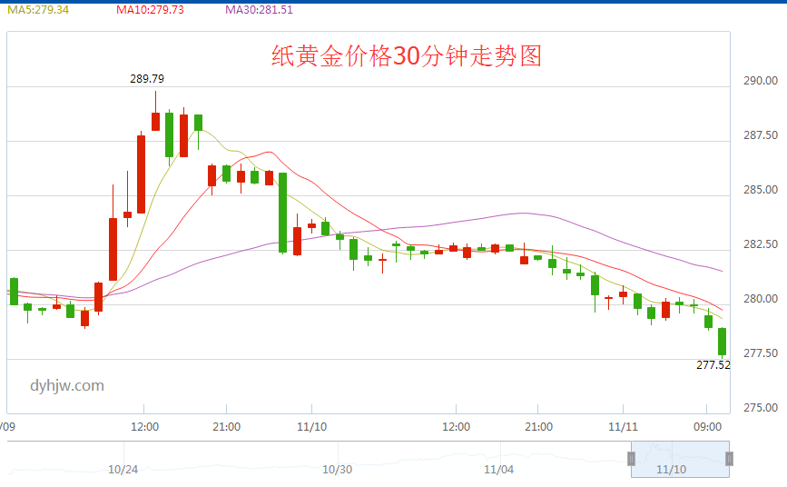 黄金价格今日最新价-黄金价格今日最新价一克