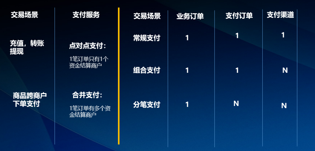 支付结算业务包括哪些-支付结算业务的意义和作用