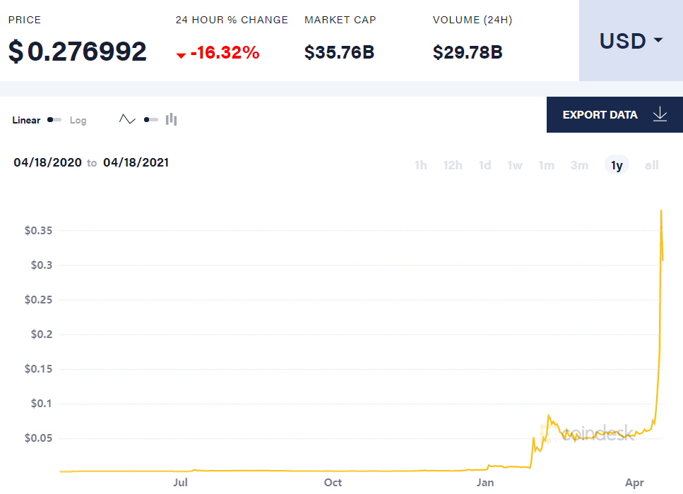 2020年11月狗狗币价格-2020年11月狗狗币价格多少