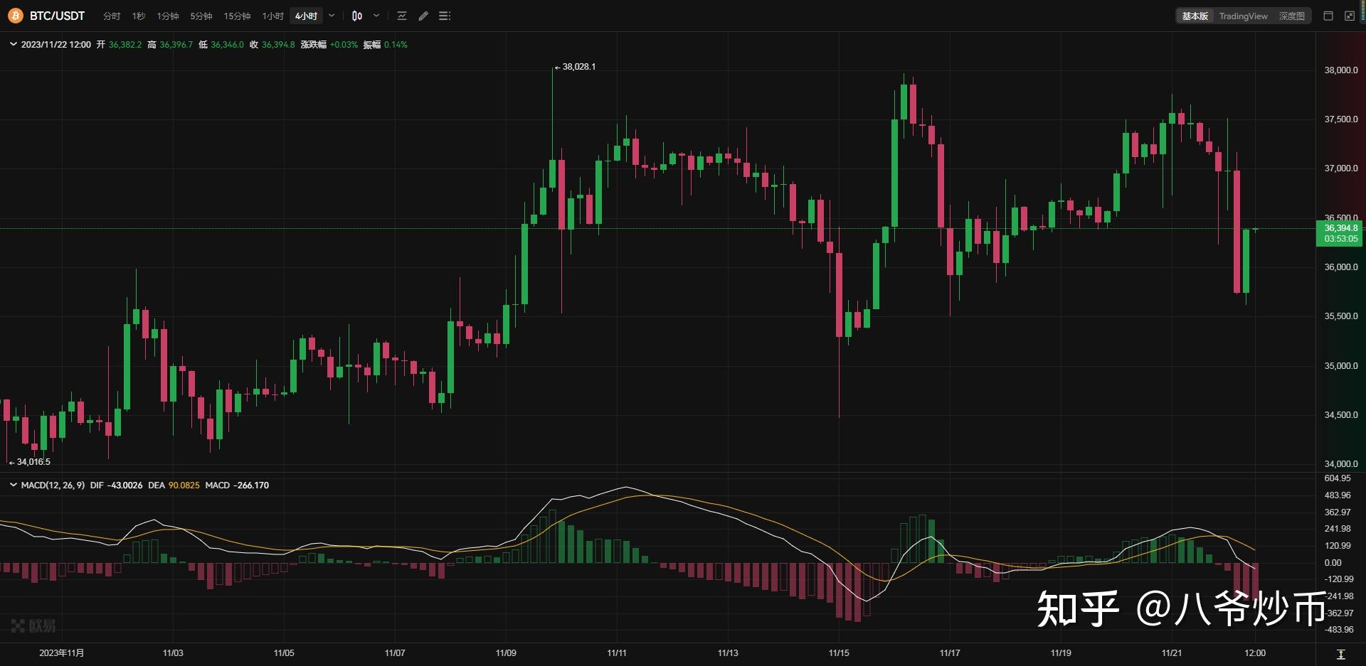 aidoge币行情-aicoin行情官方下载