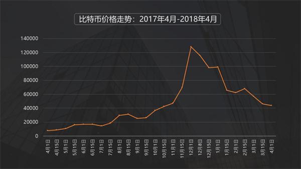 比特币今日行情价格-比特币今日行情价格大涨原因