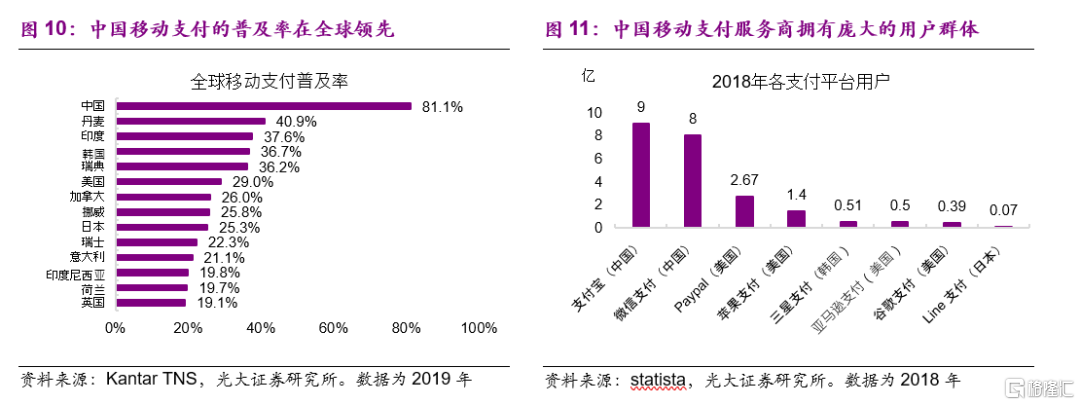 目前数字货币的种类-目前数字货币的种类不包括