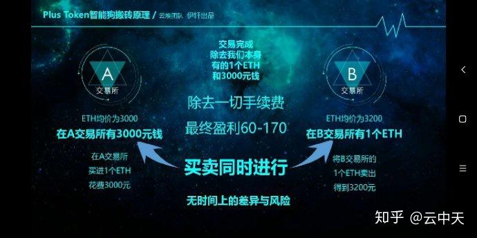 数字钱包plus、数字钱包id在哪里 数字钱包plus、数字钱包id在哪里