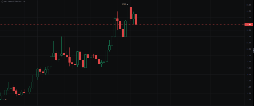 arb行情、arb行情分析