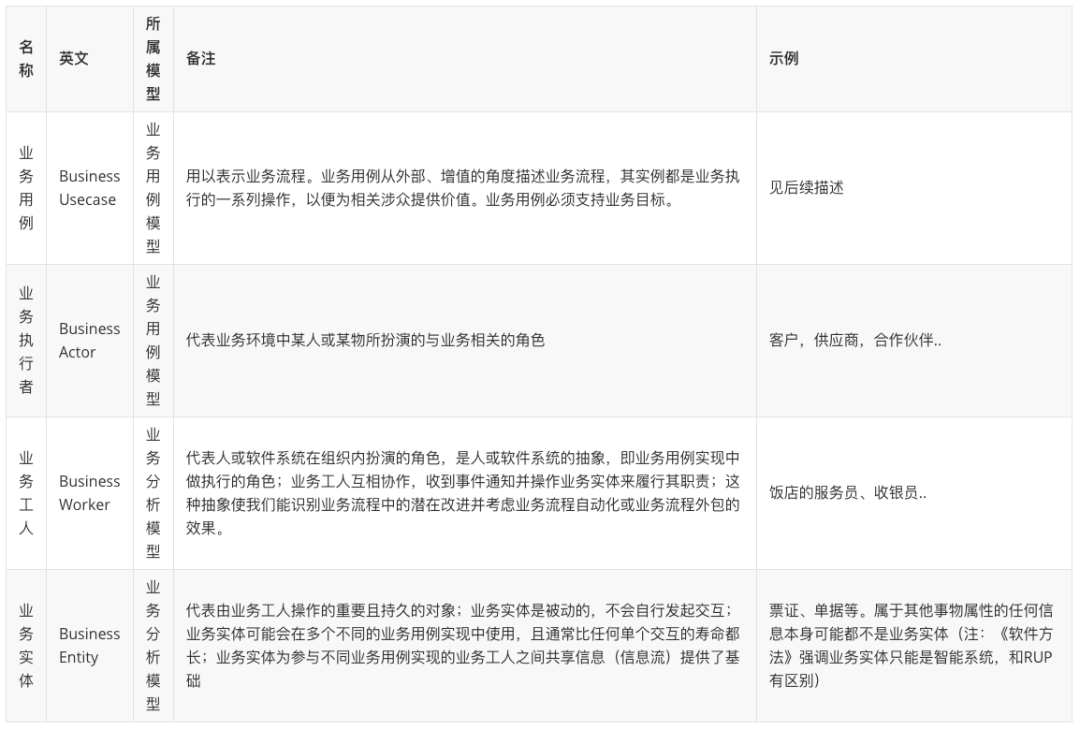 一般等价物的名词解释、一般等价物的名词解释是