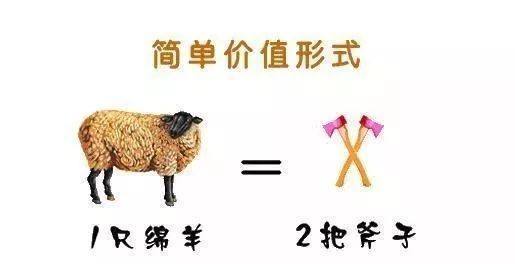 一般等价物的名词解释、一般等价物的名词解释是