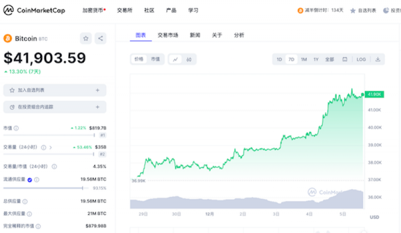 狗狗币为何涨势这么猛,狗狗币为什么涨得这么快