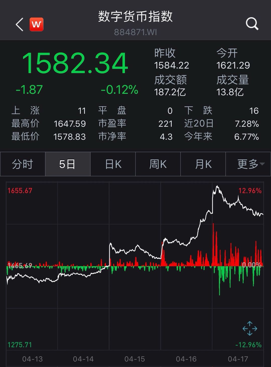 关于2023数字货币开网时间数字货币何时落地的信息