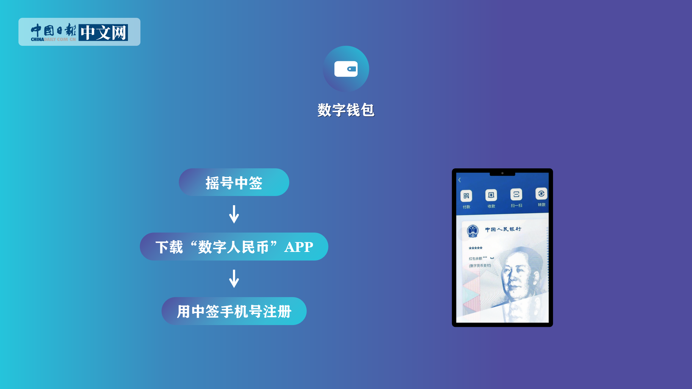 苹果手机数字钱包兑换码怎么用,苹果手机数字钱包兑换码怎么用不了