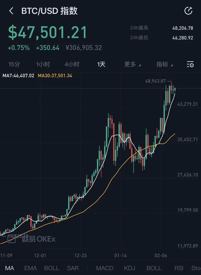 比特币历史价格,比特币历史价格最低
