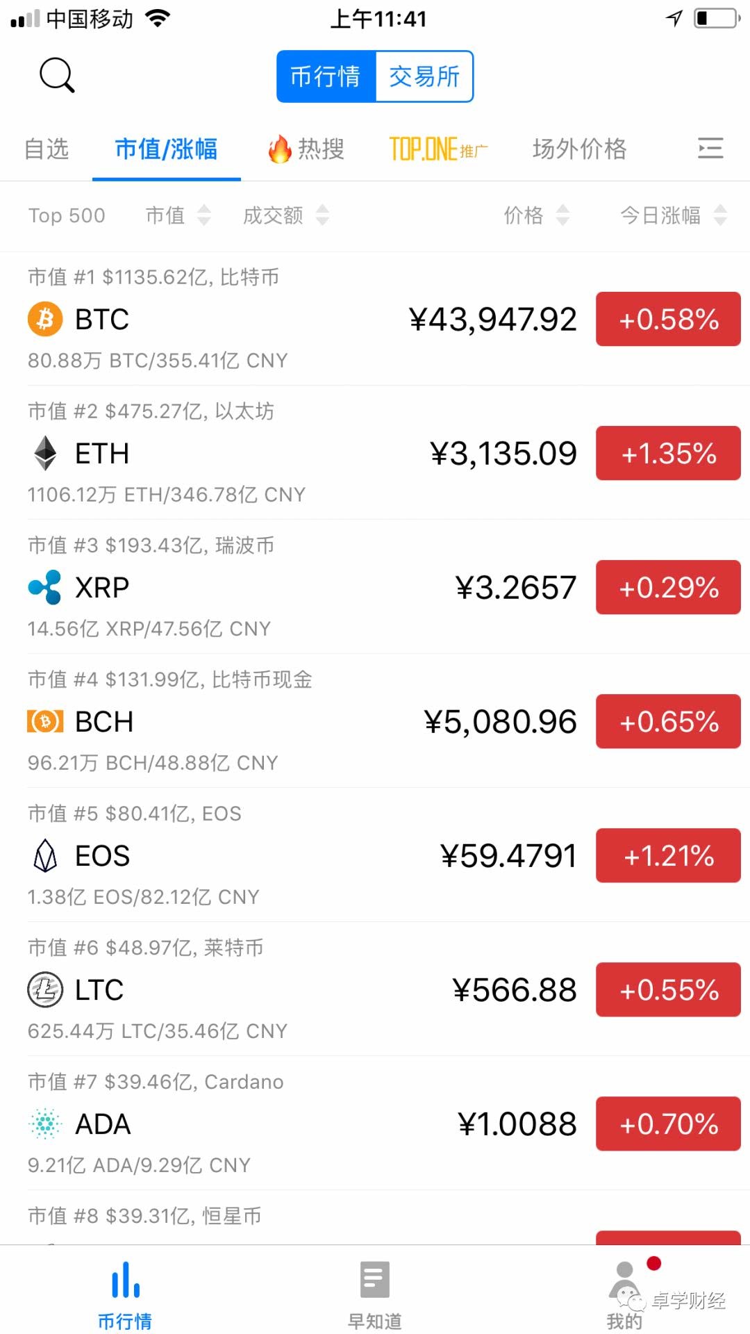 token币价格,token币怎么赚钱