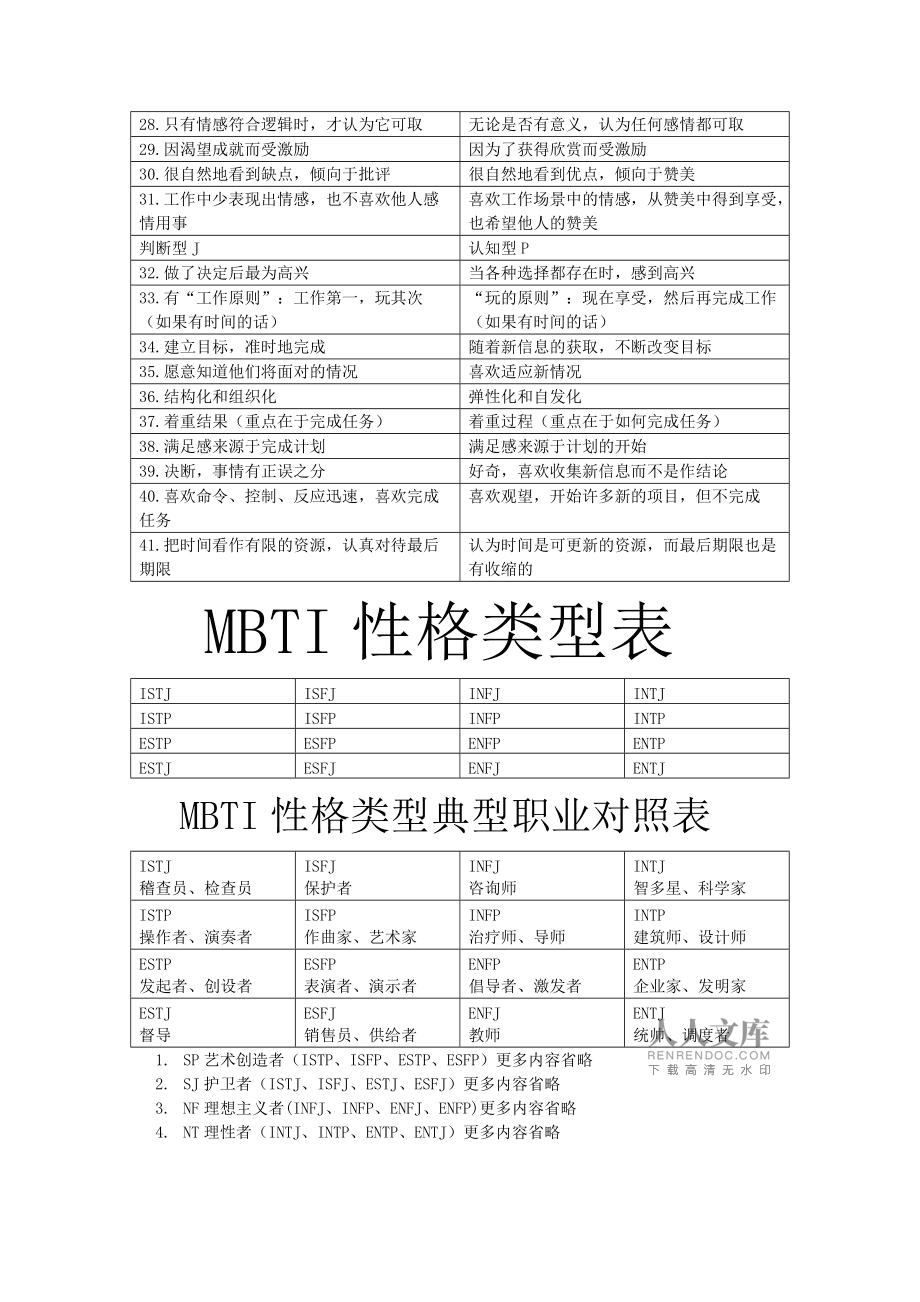 mbti管理型人格,管理型人格适合的职业