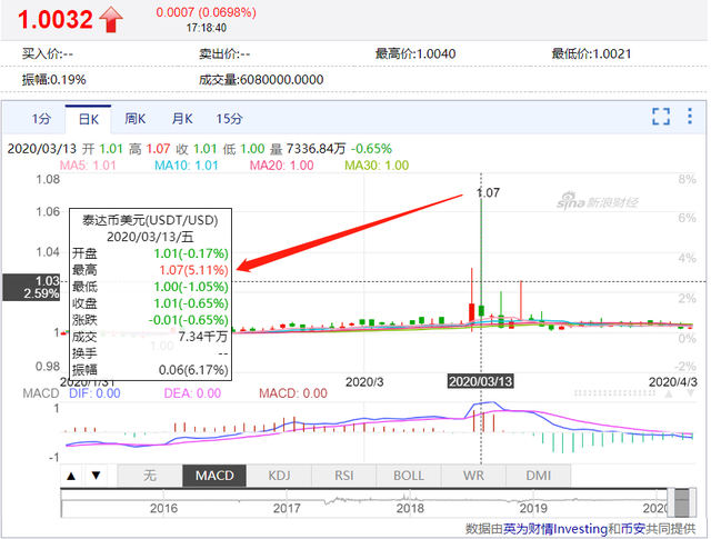usdt换人民币手续费,usdt怎么换人民币多少钱