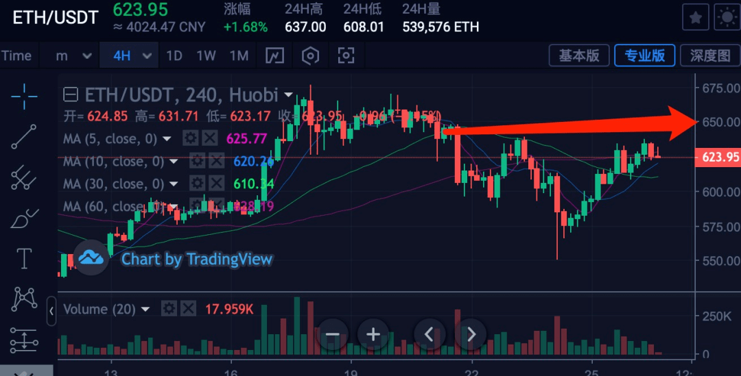 imtokenusdt转账没eth手续费,imtoken里面的usdt为什么转不出去