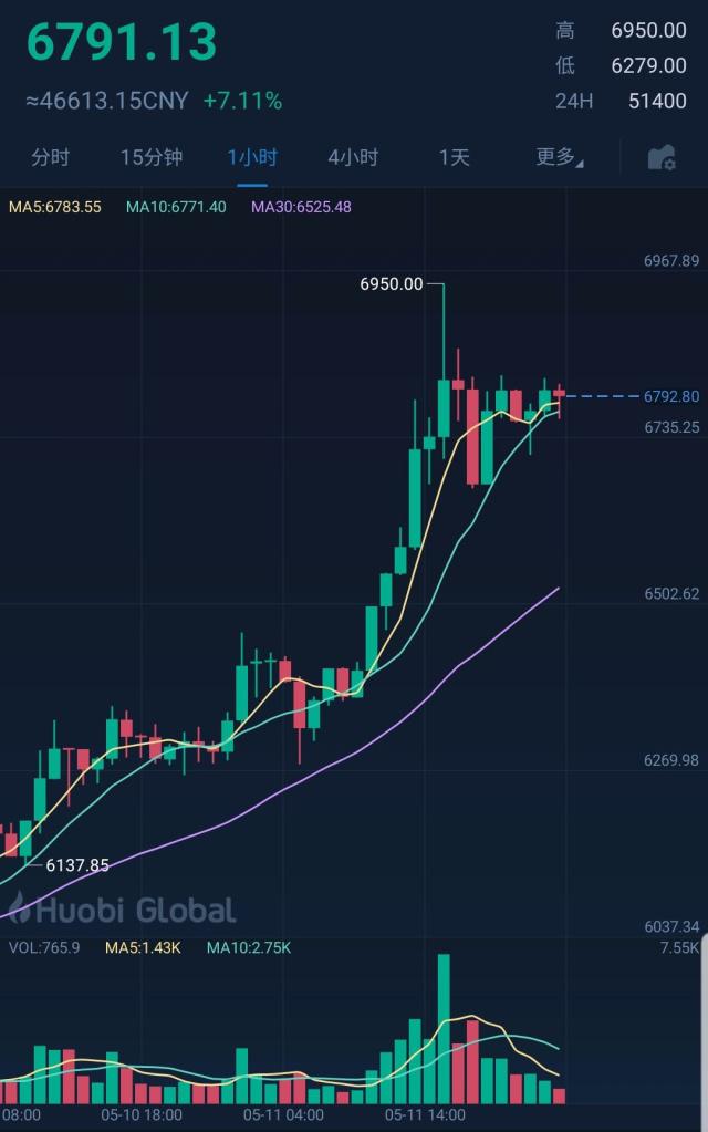 btc价格今日行情,btc价格今日行情人民币