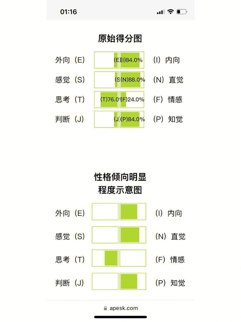 intp官网测,intp ti ne