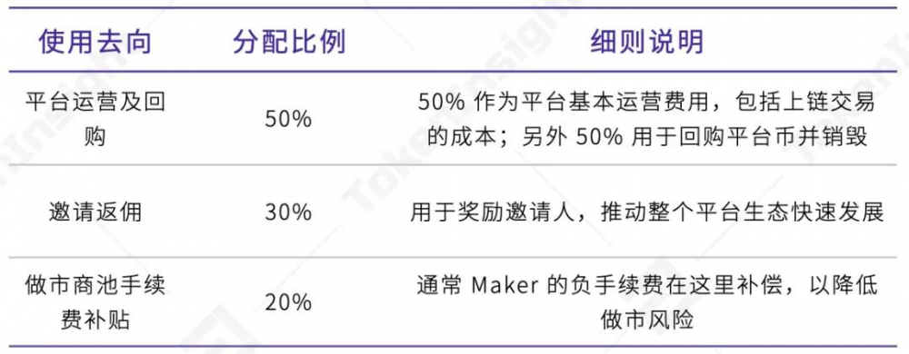 token行情,token币前景如何