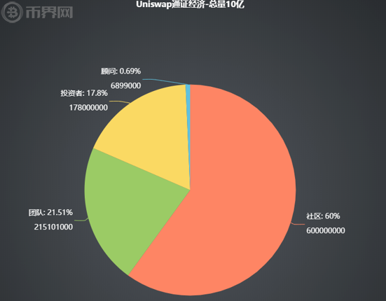 token行情,token币前景如何