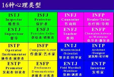 mbti人格测验免费,mbti人格测验免费知乎
