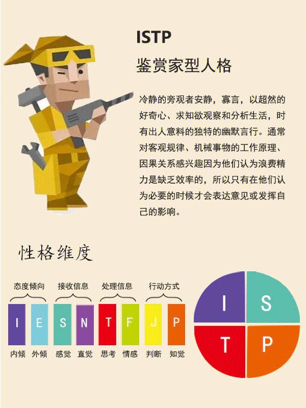 mbti人格测验免费,mbti人格测验免费知乎