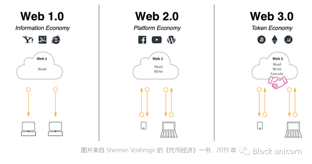 we3钱包,we3钱包质押brc20