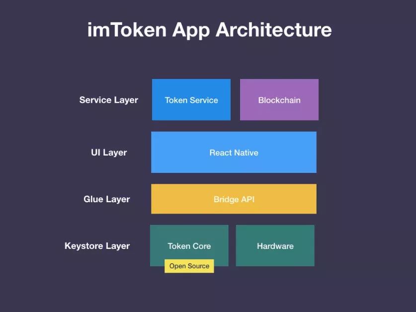 关于imtoken钱包下载官网的信息