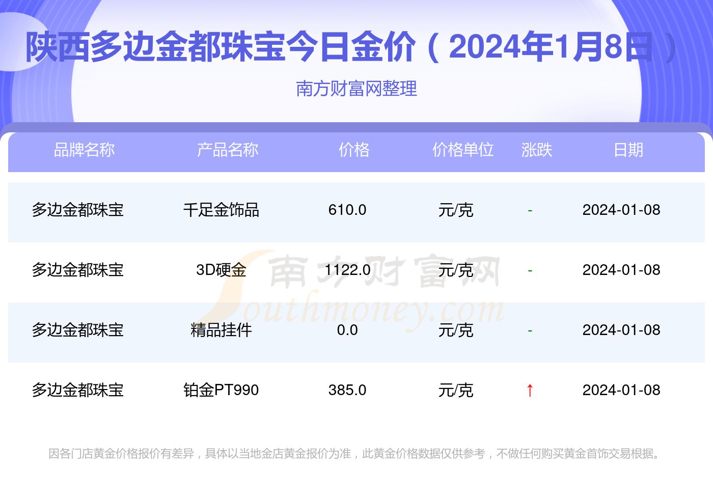 今日金价查询,今日金价查询银行金条